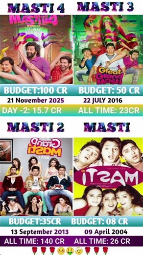 Masti Movie Series All Parts Budget & Collection | Masti 4 vs Old Masti | Full Comparison 2004-2025