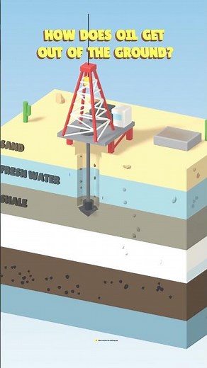 How Does Oil Get Out of the Ground? 🛢️