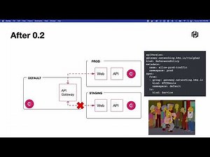 How to use Consul API Gateway Reference Grant Policies