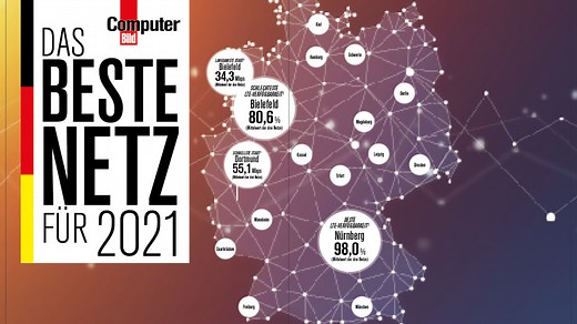 Mobilfunk-Netztest 2020/2021: Telekom, Vodafone, O2