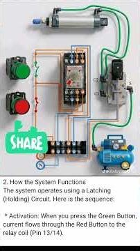 "Unlock the Secrets of Electro-Pneumatic Systems with Our Visual Guide!"