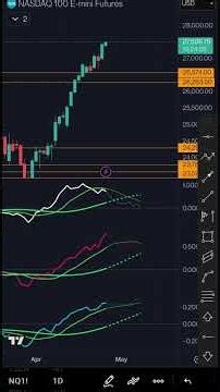 FOMC Week + Earnings = CHAOS? Nasdaq, S&P, Bitcoin Levels You NEED | Futures Technical Analysis
