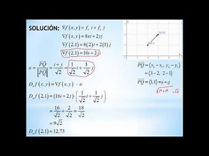 Vector gradiente- Teoría, ejemplos y aplicaciones