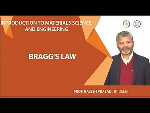 Bragg’s Law