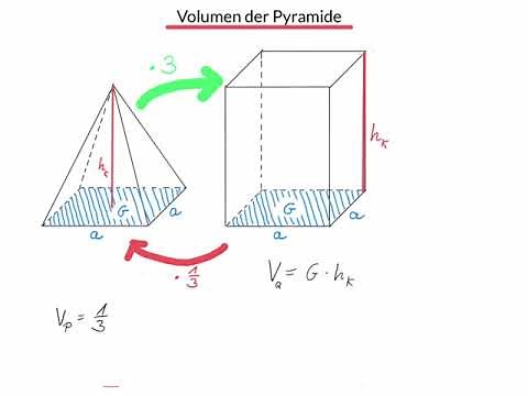 Volumenformel der Pyramide (Herleitung für Sekundarstufe)