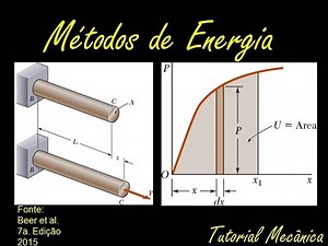 Introdução aos Métodos de Energia em Estruturas | Tutorial Mecânica