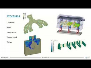 Introduction to Arena-flow