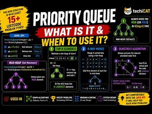 Priority Queue Explained | The Data Structure Behind 15+ LeetCode Patterns