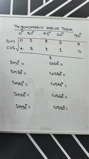 Gulshan Kumar Jha on Instagram: "Trigonometric value of sine and cosine function #instagramreels❤️ #mathslovers❤ #boardexams📚"