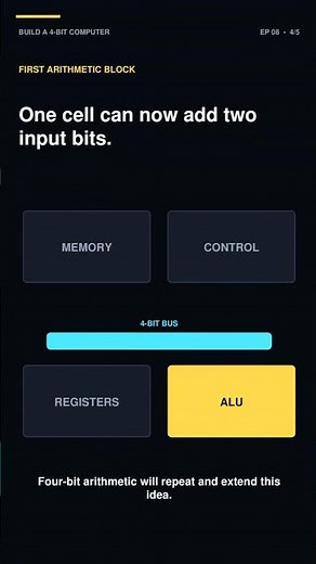 ep8 Building a Half Adder — Building a 4-Bit Computer