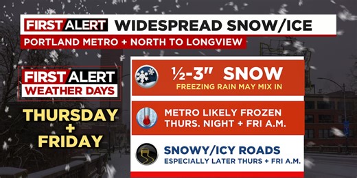 First Alert Weather Days: Snow, ice, and dangerous roads ahead