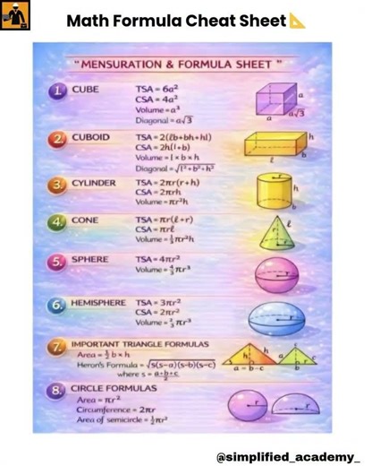 ✅Master all your Geometry and Mensuration formulas
