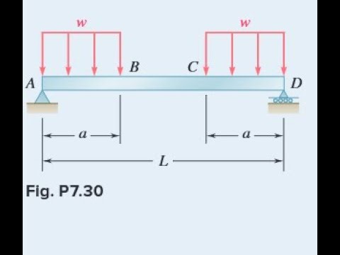 Using the method of Sec. 7.3, solve Prob. 7.30.