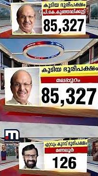 ഭൂരിപക്ഷത്തിൽ റെക്കോഡിട്ട് പി കെ കുഞ്ഞാലിക്കുട്ടി, ഏറ്റവും കുറവ് ഭൂരിപക്ഷം സി രവീന്ദ്രനാഥിന്