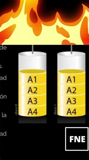 RAID 1 Duplica tus datos, protege tu información al instante