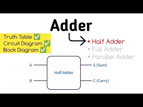 L24 Half Adder