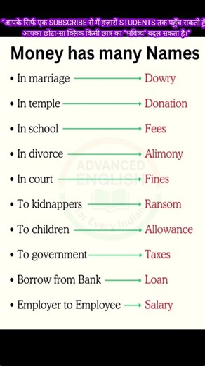 essential, common, daily, speak, write, simple, helpful, practice, fluency, usage, improve #shorts