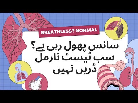 Shortness of Breath in Young Patients | All Tests Normal – Why This Happens? | Dr Yasir Nasir