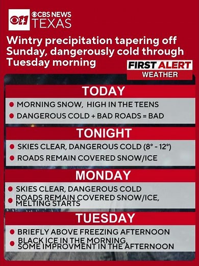 Wintry precipitation tapering off Sunday, dangerously cold through Tuesday morning