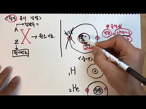 원자 표시 방법(질량수, 원자번호)