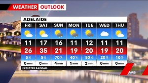 Amelia has the latest 7-day weather forecast from Adelaide Oval. Send your weather videos and photos to 7NEWS Adelaide: m.me/7NEWSAdelaide #7NEWS | 7NEWS Adelaide