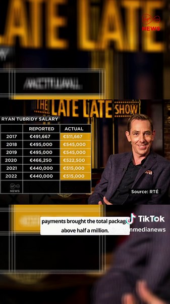 Ryan Tubridy Undisclosed Payments Scandal Revealed