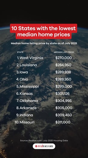 896K views · 947 reactions | Wondering what homes are going for...