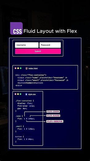 CSS Fluid Layout with Flexbox 🌊🔥 Responsive Design Made Easy #shorts