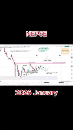 #NEPSE