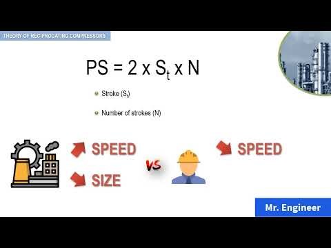 Piston displacement, Volumetric efficiency and piston Speed