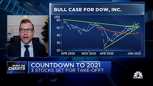 5K views · 47 reactions | The countdown to the new year has begun and Bill Baruch says these three stocks could take off in 2021. | CNBC Fast Money | Facebook