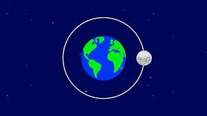 Animation Moon Revolving Around Earth 2d Stock Footage Video (100% Royalty-free) 3597685679 | Shutterstock