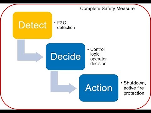 WEBINAR - Fire & Gas Detection Philosophies - Overcoming challenges of designing detection systems