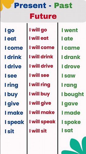 Learn Present, Past & Future Fast! ⚡ English Verbs #Shorts