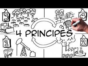 Développement durable: 4 principes pour gagner