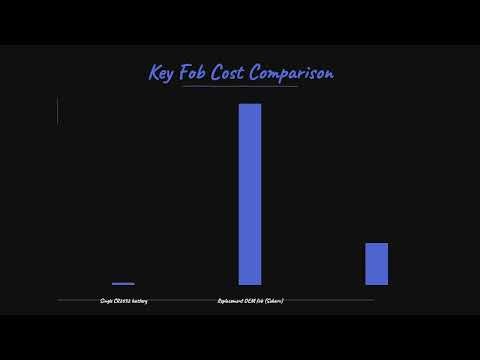 Why Is My Subaru Forester Key Fob Not Working?