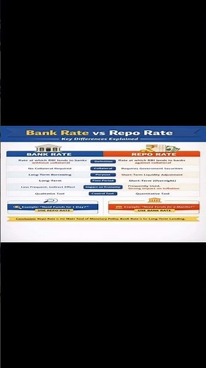 Bank Rate vs Repo Rate Explained | Key Differences in Simple Terms