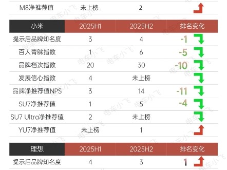 鸿蒙智行2025H2集体发力太狠了！
