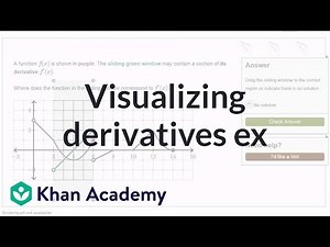 Visualizing derivatives exercise
