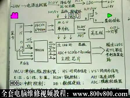液晶显示器维修视频 电脑主板维修