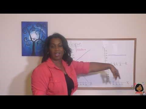 107. Slope (Saxon Math 8/7)