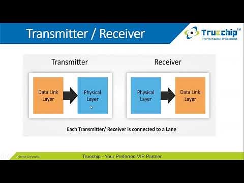 How to use JESD204C Verification IP to verify debug design