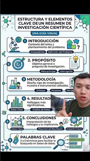 How to write an introduction to a scientific research paper or thesis #thesis