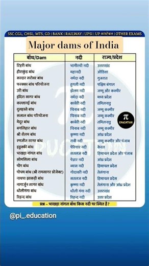 Inside the World of India’s Mega Dams