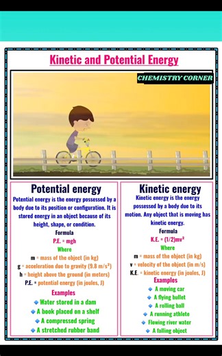 Energy is everywhere! Kinetic Energy is the energy of motion 🏃‍♂️, while Potential Energy is the stored energy ready to act 🎯. Together, they explain how the world keeps moving! 🌍✨" #KineticEnergy #PotentialEnergy #PhysicsNotes #ScienceFacts #StudyMotivation #StudentLife #LearnWithMe | Chemistry Corner
