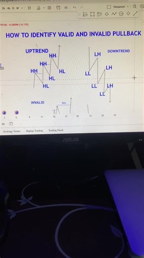 Understanding Valid and Invalid Pullback in Forex Day Trading