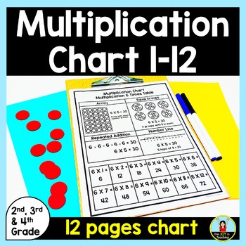 Multiplication Facts 1 to 12 Anchor Chart - Times Table Chart