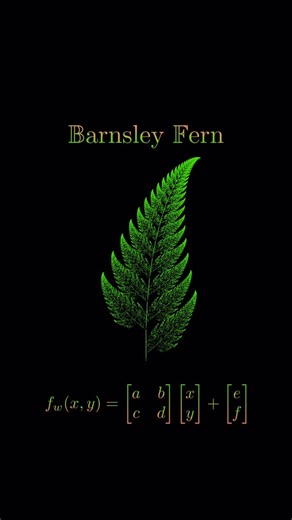 mathswithmuza on Instagram: "The Barnsley fern is a famous example of a fractal, a mathematical object that exhibits self-similarity at different scales. It was introduced by mathematician Michael Barnsley in 1988 as a way to demonstrate how simple iterative rules can generate incredibly complex and natural-looking shapes. Unlike traditional geometric figures, the Barnsley fern is created using an iterated function system (IFS)—a set of affine transformations applied repeatedly to points on a pl