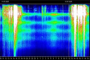 61K views · 1.4K reactions | 3️⃣2️⃣1️⃣ Ignition Switch Engaged | Schumann Resonance | Facebook