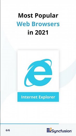 Most Popular Web Browsers in 2021
